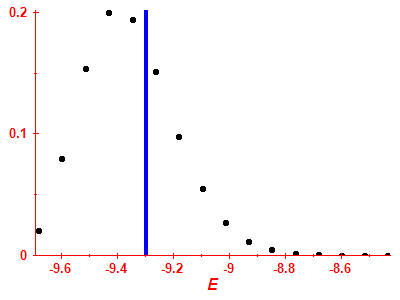 Strength function